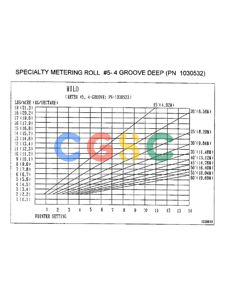 凯斯零件查询(2400) - CONCORD AIR SYSTEM (1/96-12/99) (D34) - SPECIALTY METERING ROLL #5-4 GROOVE DEEP, PN 1030532 Case Agriculture
