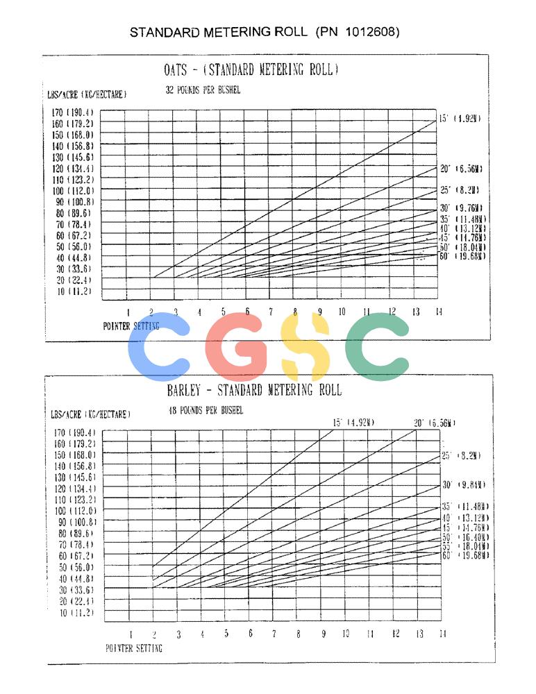 凯斯零件查询(3503) - CONCORD AIR SYSTEM (1/96-12/00) (D04) - STANDARD METERING ROLL (PN 1012608) Case Agriculture