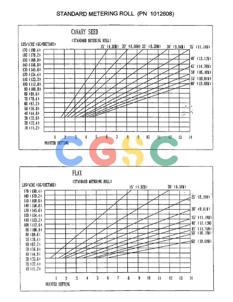凯斯零件查询(3503) - CONCORD AIR SYSTEM (1/96-12/00) (D06) - STANDARD METERING ROLL (PN 1012608) Case Agriculture