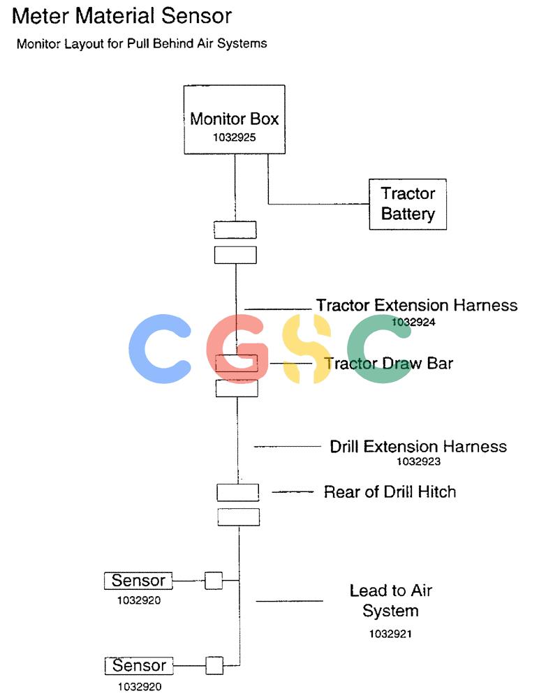 凯斯零件查询(1100) - CONCORD AIR SYSTEM (10/97-12/00) (C14) - METER MATERIAL SENSOR Case Agriculture