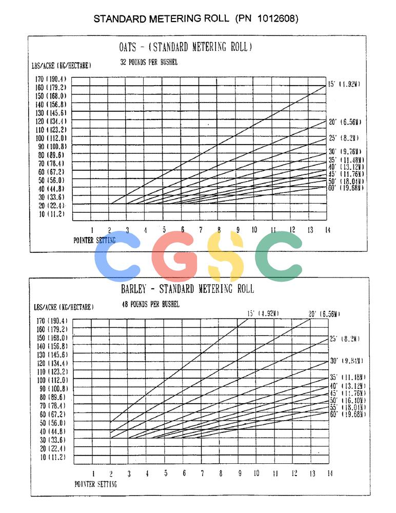 凯斯零件查询(2400) - CONCORD AIR SYSTEM (1/96-12/99) (D04) - STANDARD METERING ROLL, PN 1012608 Case Agriculture