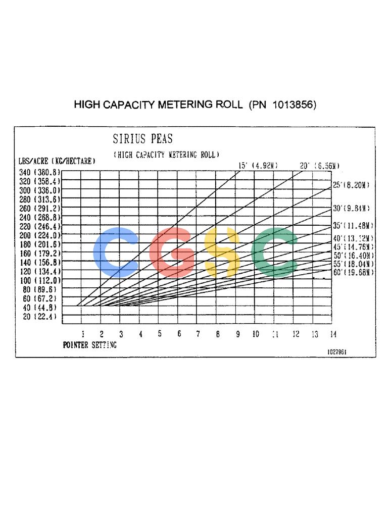 凯斯零件查询(2400) - CONCORD AIR SYSTEM (1/96-12/99) (D13) - HIGH CAPACITY METERING ROLL, PN 1013856 Case Agriculture