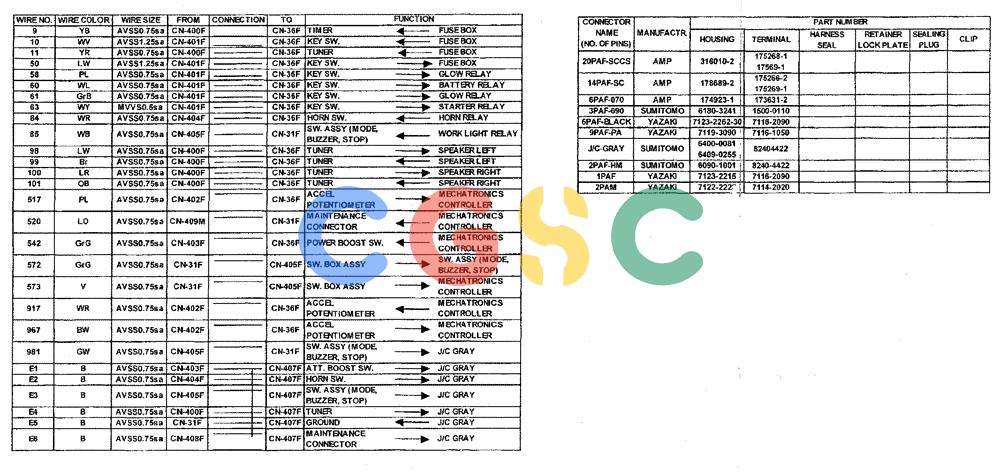 神钢零件查询(ED190LC) - BLADE RUNNER EXCAVATOR/DOZER BTW YL02U0101 - YL03U0135 (1/02-12/06) (01-170[16]) - HARNESS ASSY Kobelco