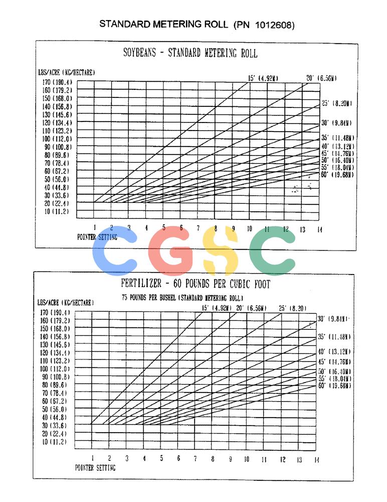 凯斯零件查询(3503) - CONCORD AIR SYSTEM (1/96-12/00) (D05) - STANDARD METERING ROLL (PN 1012608) Case Agriculture