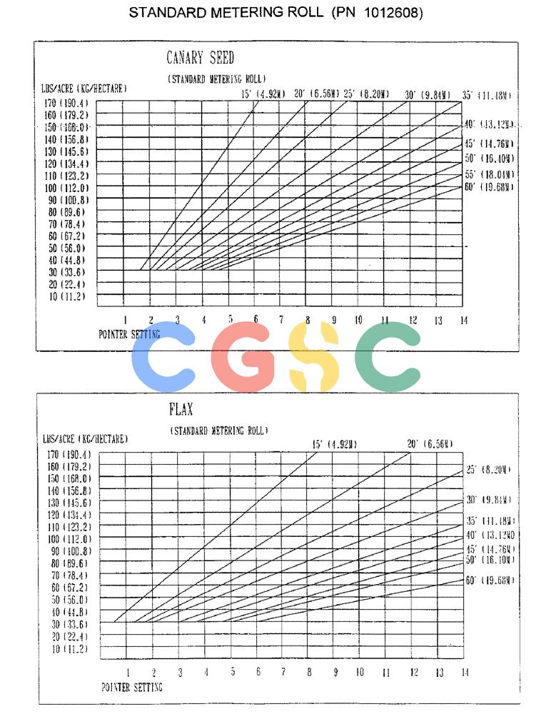 凯斯零件查询(1100) - CONCORD AIR SYSTEM (10/97-12/00) (D06) - STANDARD METERING ROLL, PN 1012608 Case Agriculture