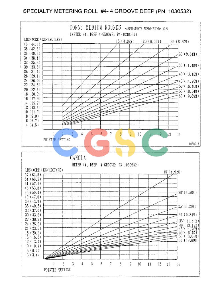 凯斯零件查询(3503) - CONCORD AIR SYSTEM (1/96-12/00) (D31) - SPECIALTY METERING ROLL #4 - 4 GROOVE DEEP (PN 1030532) Case Agriculture