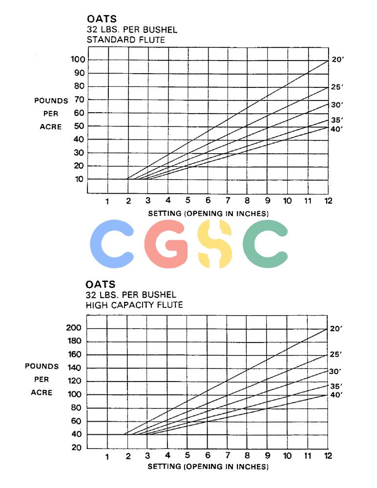 凯斯零件查询(1802) - CONCORD AIR SYSTEM (1/90-11/01) (17) - CALIBRATION CHARTS (CONTINUED) Case Agriculture