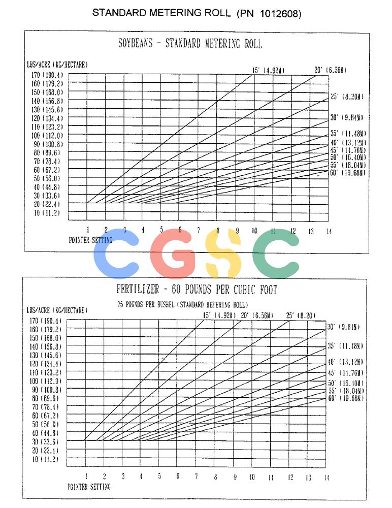 凯斯零件查询(1100) - CONCORD AIR SYSTEM (10/97-12/00) (D05) - STANDARD METERING ROLL, PN 1012608 Case Agriculture