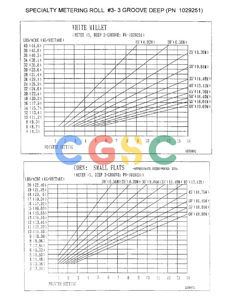凯斯零件查询(1100) - CONCORD AIR SYSTEM (10/97-12/00) (D26) - SPECIALTY METERING ROLL #3 - 3 GROOVE DEEP, PN 1029251 Case Agriculture