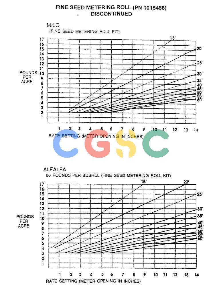 凯斯零件查询(3503) - CONCORD AIR SYSTEM (1/96-12/00) (D40) - FINE SEED METERING ROLL (PN 1015486) DISCONTINUED Case Agriculture