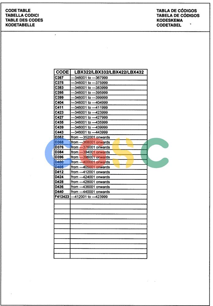 凯斯零件查询(LBX432S) - BIG RECTANGULAR BALER (3/03-12/08) (00.041A[01]) - CODE TABLE Case Agriculture