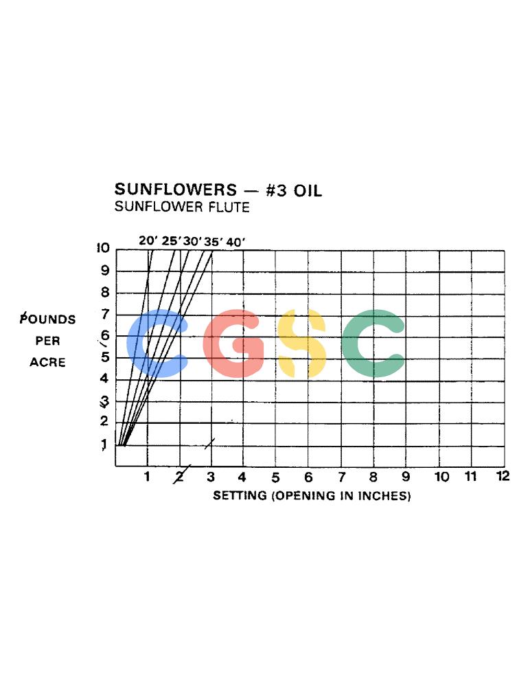 凯斯零件查询(1802) - CONCORD AIR SYSTEM (1/90-11/01) (20) - CALIBRATION CHARTS (CONTINUED) Case Agriculture