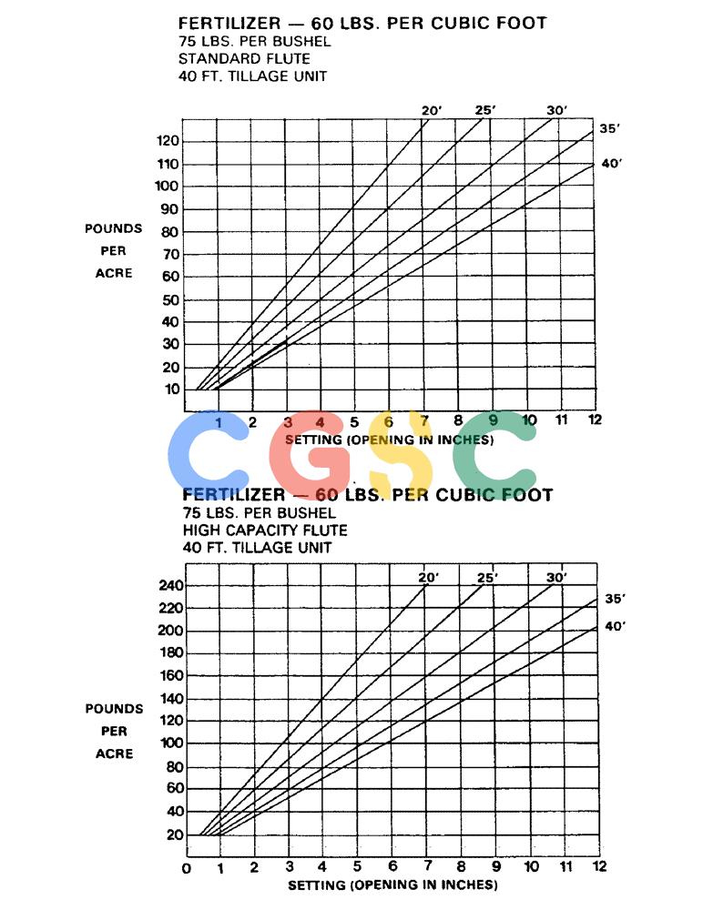 凯斯零件查询(1002) - CONCORD AIR SYSTEM (9/81-12/01) (17) - CALIBRATION CHARTS, CONTINUED Case Agriculture