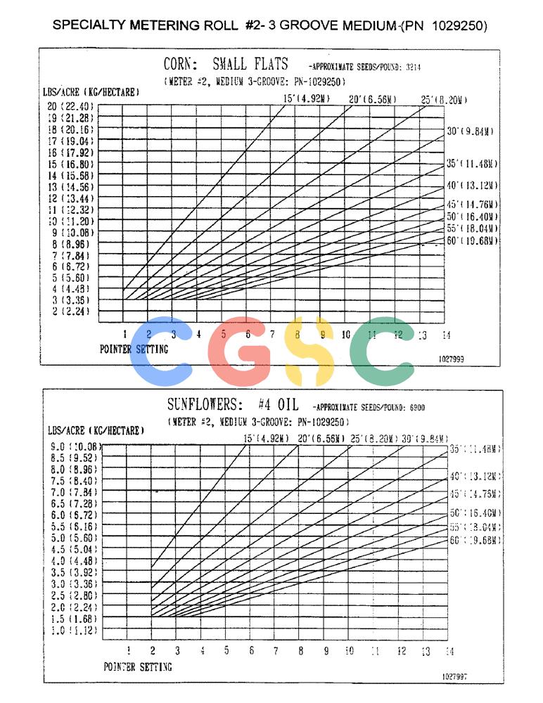 凯斯零件查询(3503) - CONCORD AIR SYSTEM (1/96-12/00) (C25) - SPECIALTY METERING ROLL #2 - 3 GROOVE MEDIUM (PN 1029250) Case Agriculture