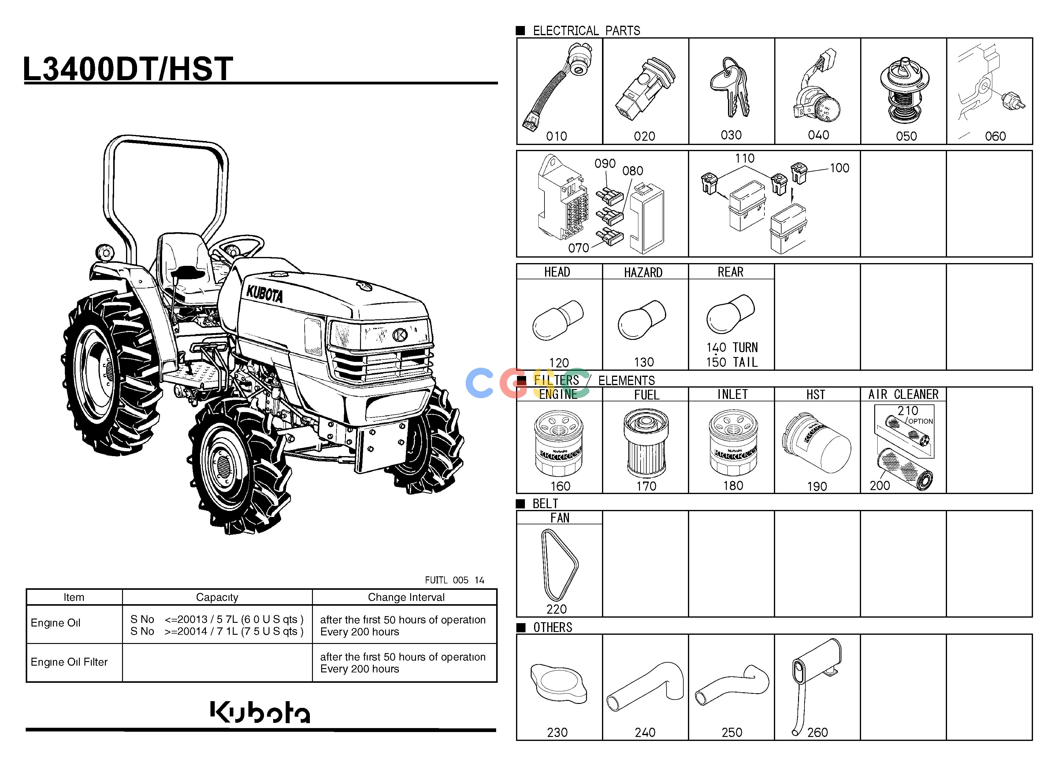 久保田零件查询000004 FREQUENTLY USED ITEMS FREQUENTLY USED ITEMSEPC Kubota online