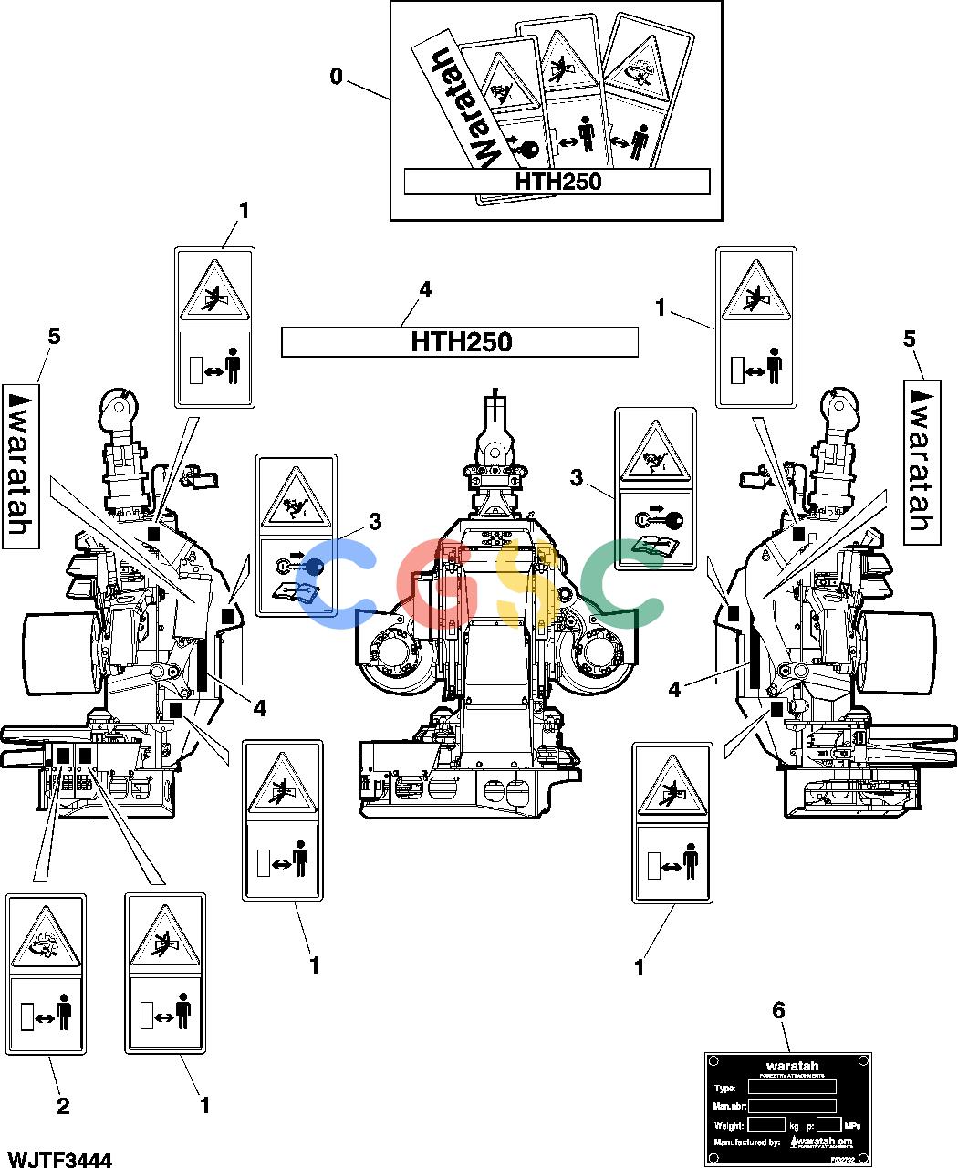 约翰迪尔零件查询HTH250 - ATTACHMENTS LABEL KIT FOR ALL COUNTRIES, EXCEPT USA AND CANADA [B17]EPC John Deere online