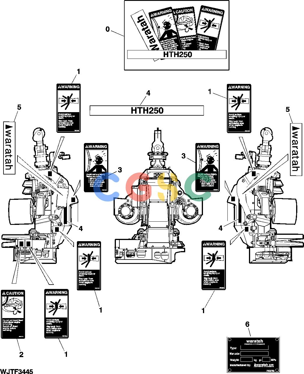 约翰迪尔零件查询HTH250 - ATTACHMENTS LABEL KIT FOR USA AND CANADA [B19]EPC John Deere online