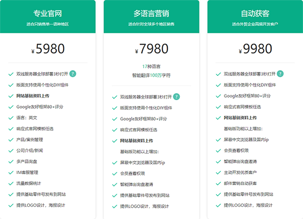 做一个外贸网站大概需要多少钱？